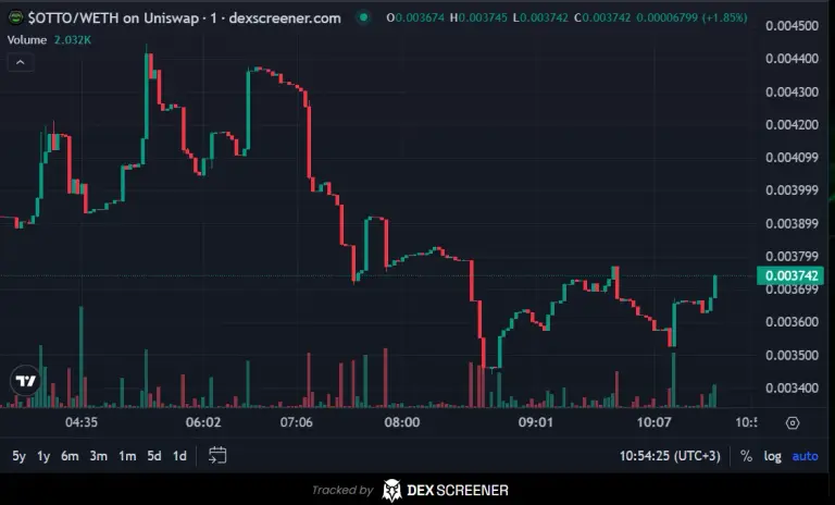 otto coin