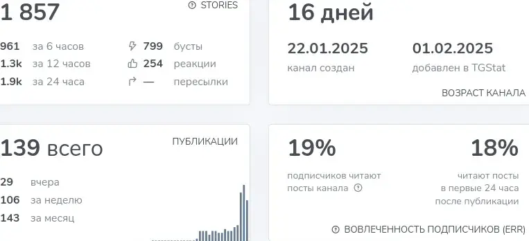 owl in trade отзывы owl in trade отзывы