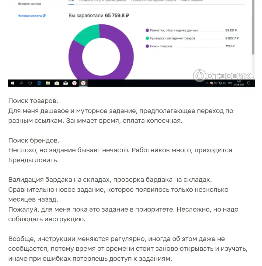 озон профит работа удаленно отзывы