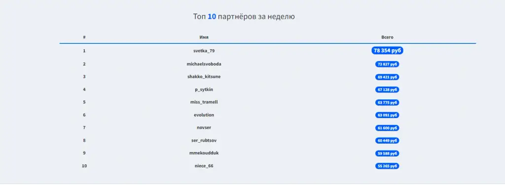 озон хенд отзывы