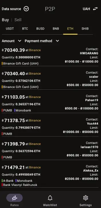 p2p view