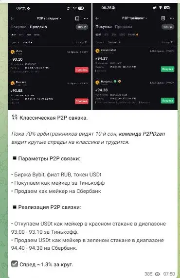 p2pdzen обзор