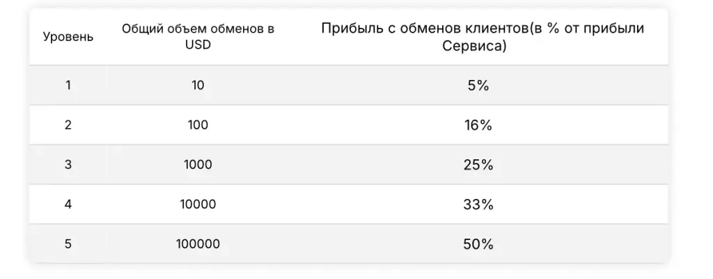 папа чендж