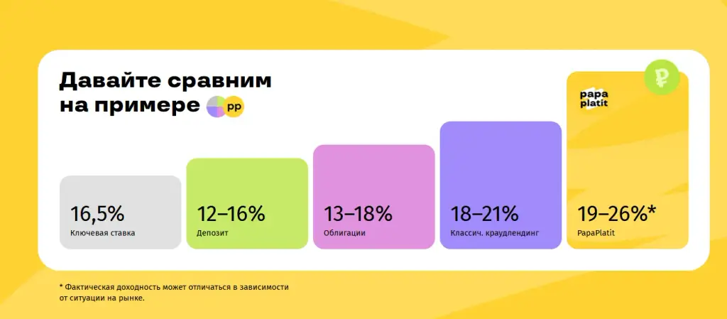 папа платит отзывы
