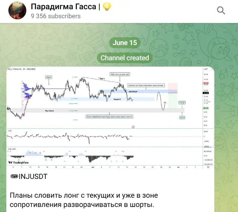 парадигма гасса бот парадигма гасса бот