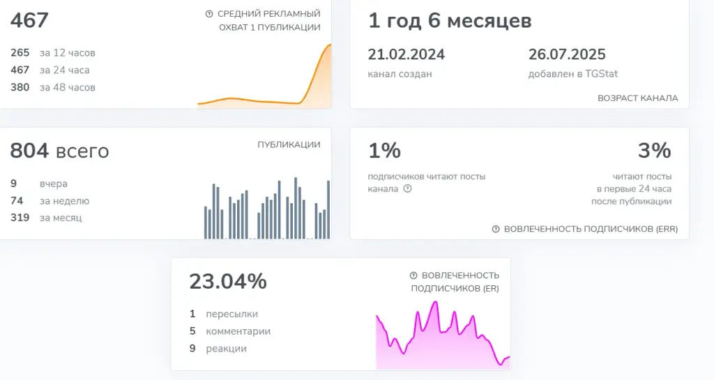 арбитраж криптовалют p2p телеграм