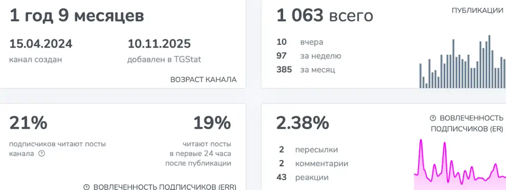 роман павлов скам роман павлов скам