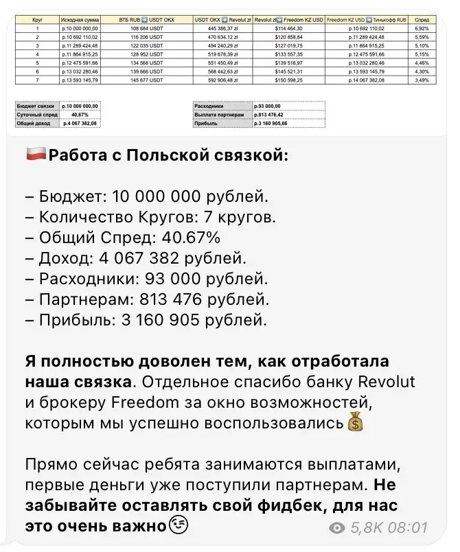 PeerSynth трейдер обзор
