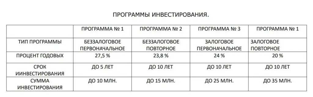ооо первый инвестиционный холдинг