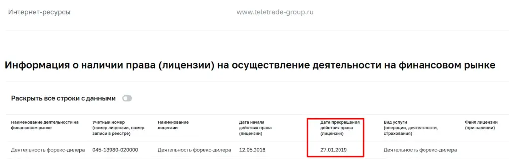 петр пушкарев трейдер