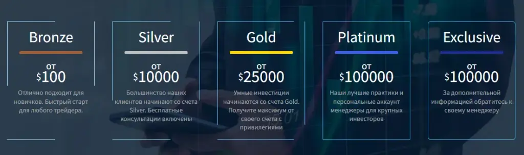 pfx global com