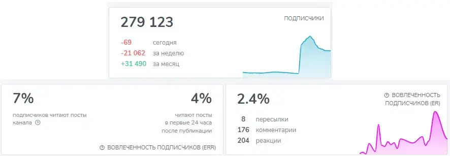 пилот гифт тгк пилот гифт тгк