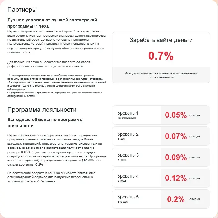 pinexi com обменник отзывы
