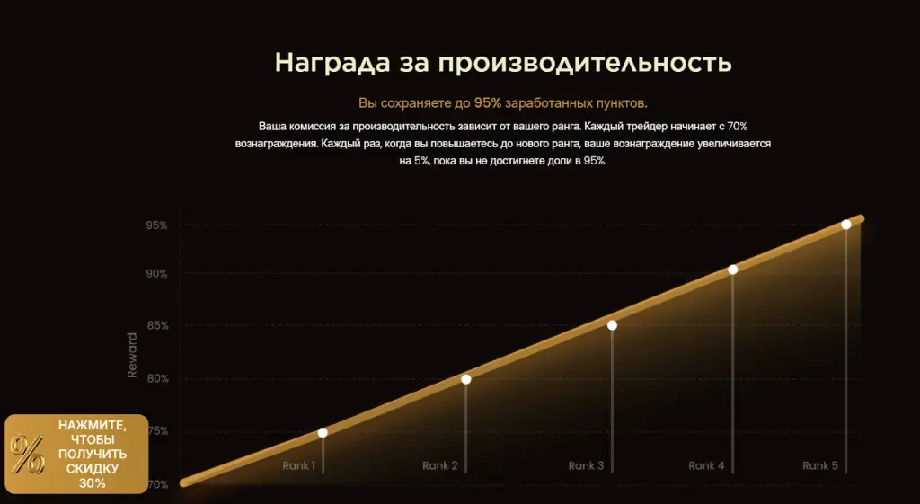 pipfarm отзывы