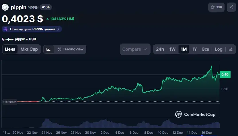 pippin coin монета