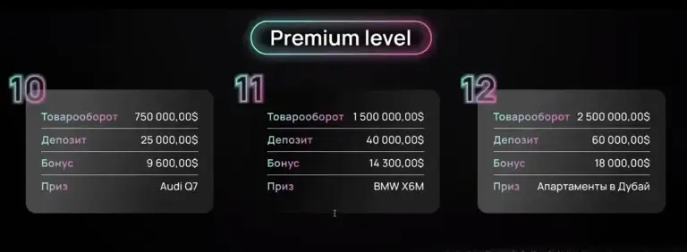 playfunds отзывы