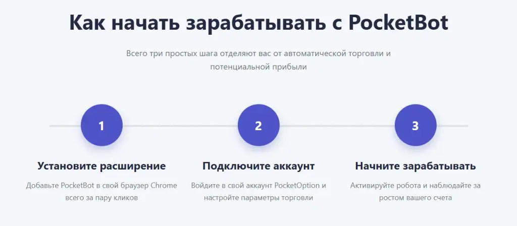 торговый бот для покет опшн