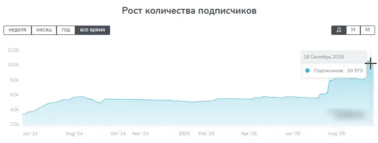 поддержка граждан снг телеграм