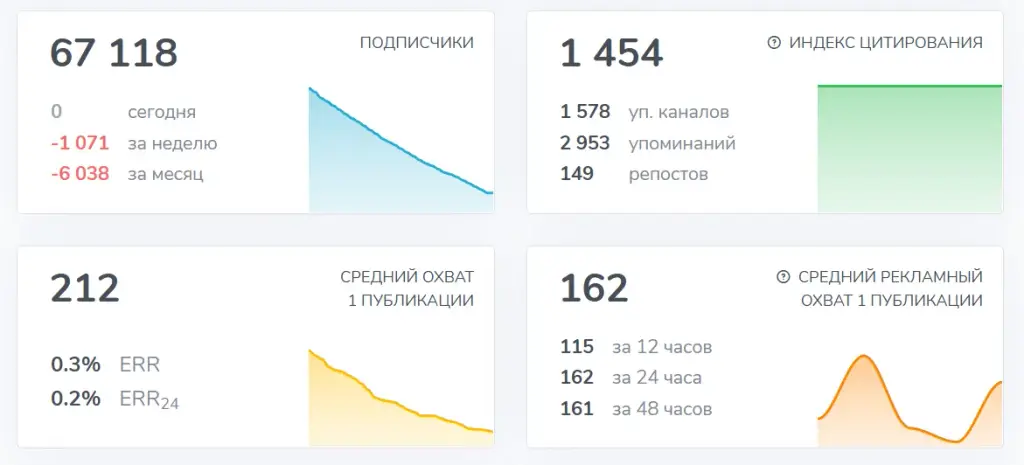 помогаю заработать ксения развод