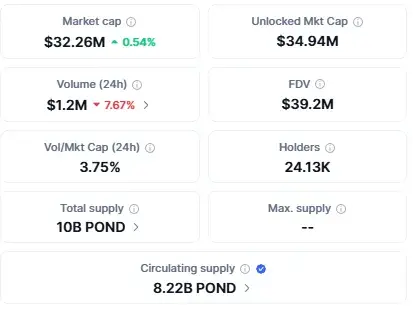pond криптовалюта