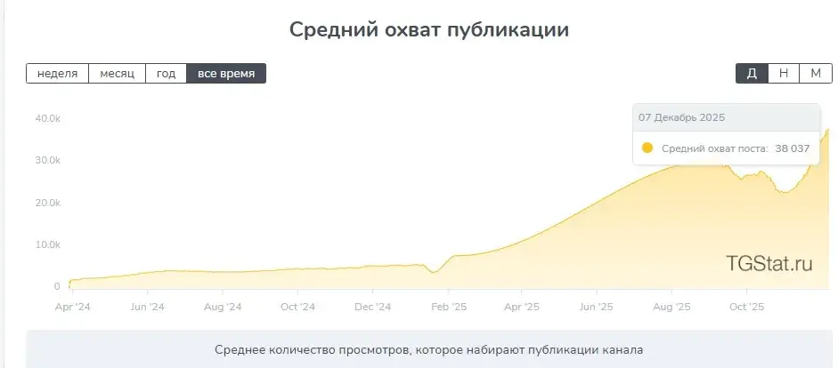 pontorezka7777 развод