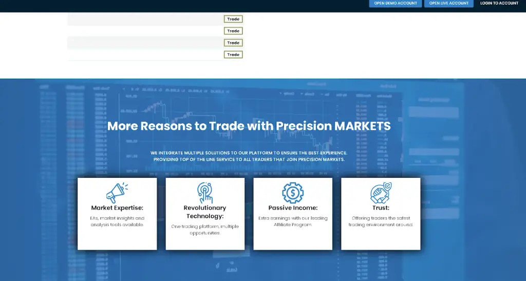 обзор инструментов PrecisionMarkets io