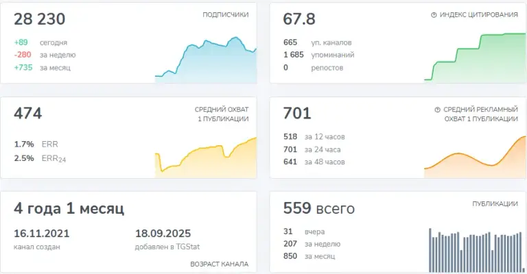 михушкина елизавета алексеевна отзывы