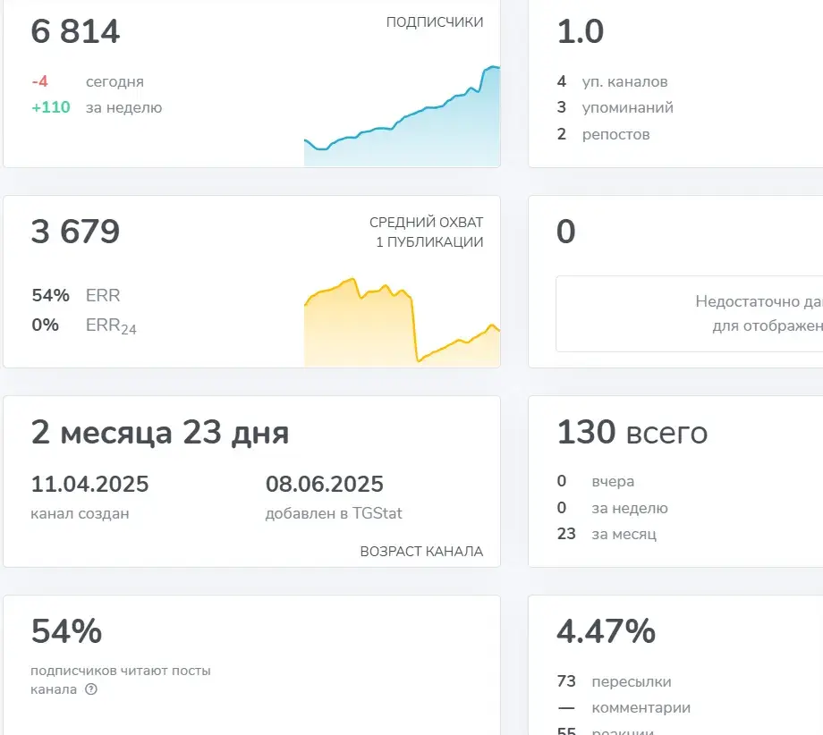 прибыльный трейдинг с антоном и никитой