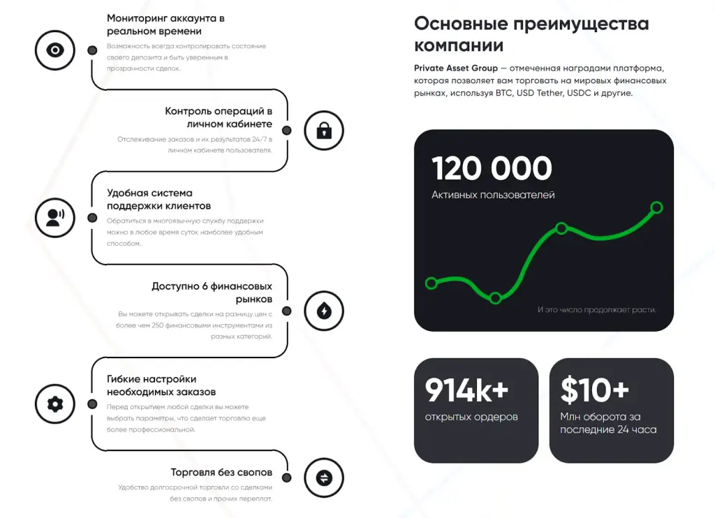 private assetgroup com отзывы