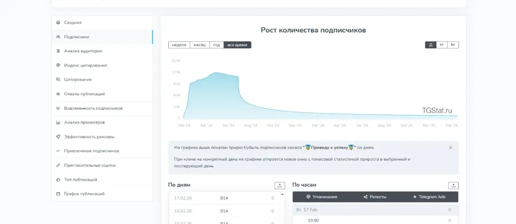 отзывы о тг канале приведу к успеху
