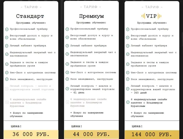 Владимир Бураков трейдер