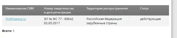 ProFinance.ru в реестре