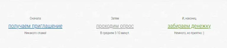 профи онлайн ресерч отзывы профи онлайн ресерч отзывы
