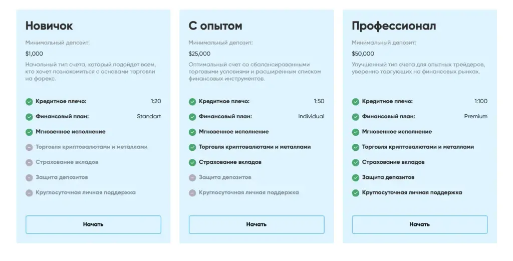 профит улк отзывы