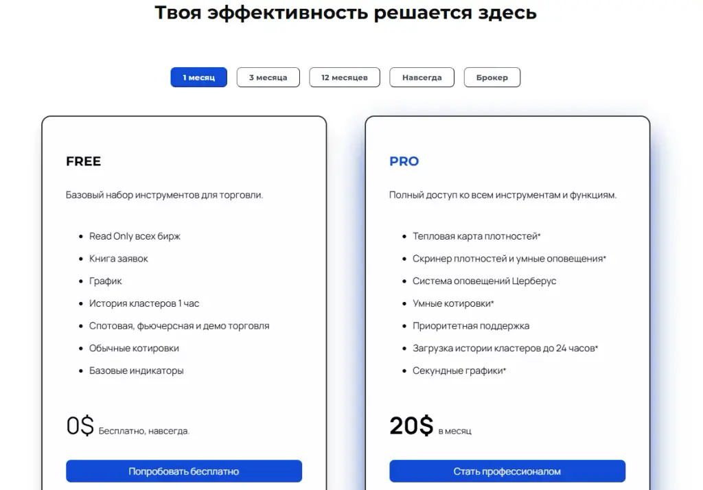 профит фордж
