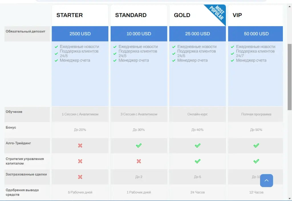 profitwave channel группа profitwave channel группа