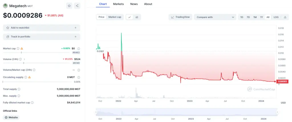 Project Hive токен Project Hive токен