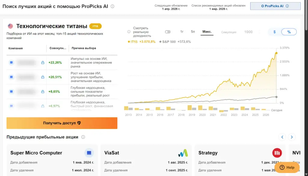 propicks ai отзывы