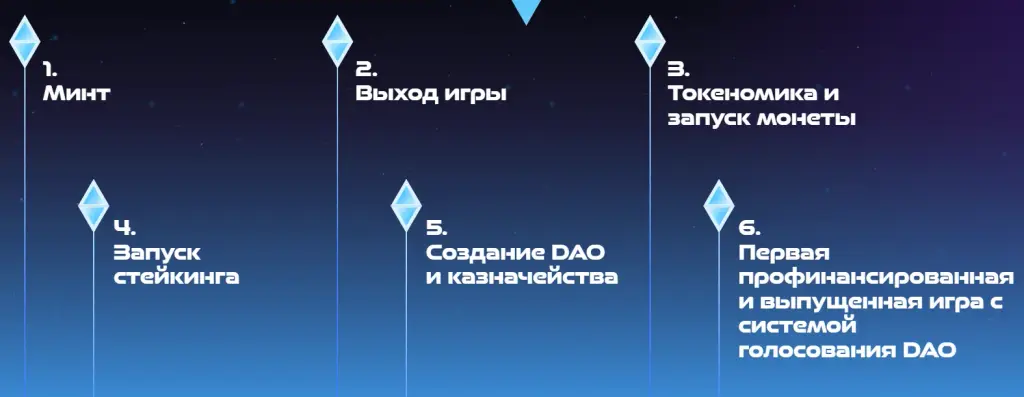 панк сити игра панк сити игра