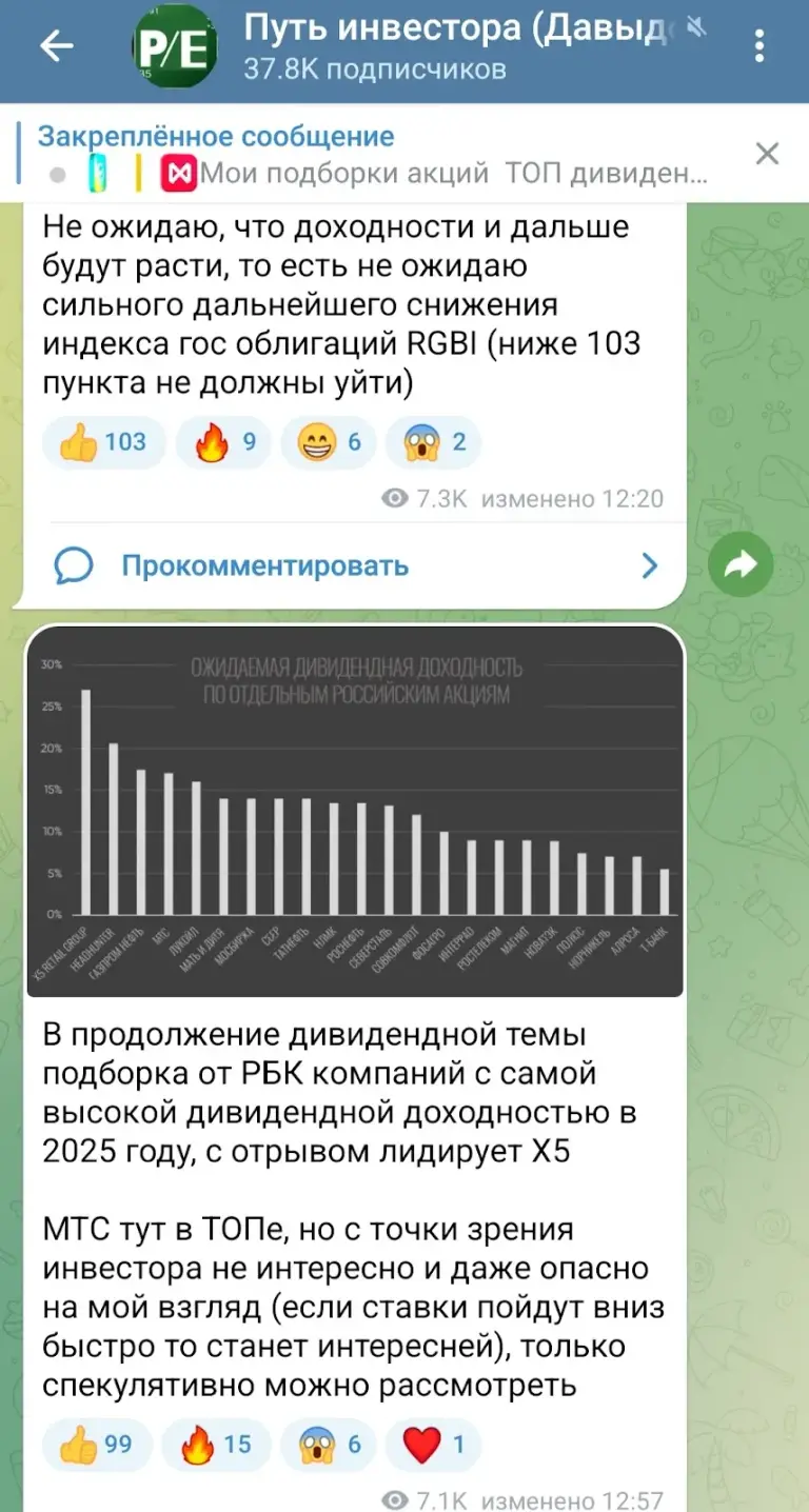 путь инвестора