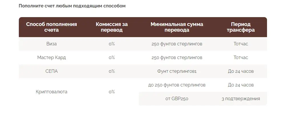 компания Quant Finance Limited