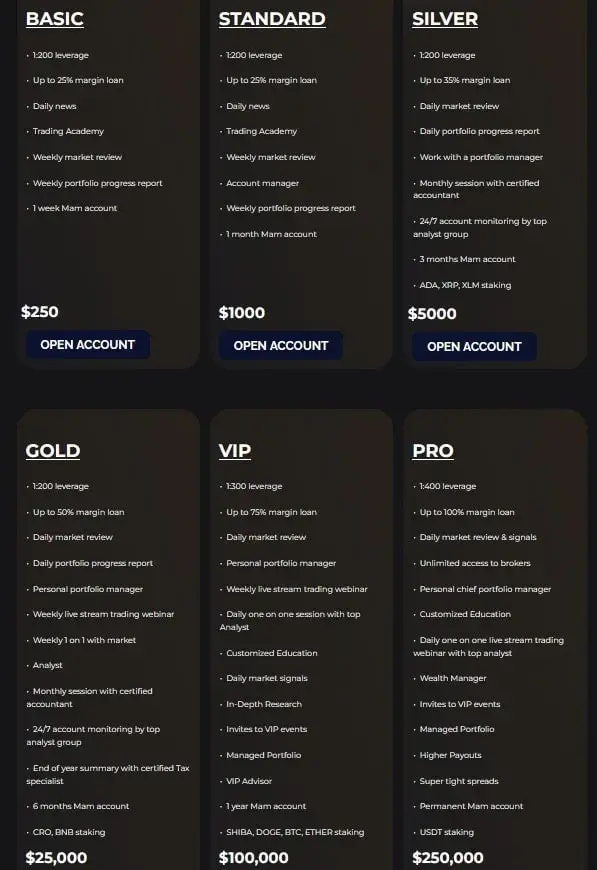 Тарифный план Quantum Trade 