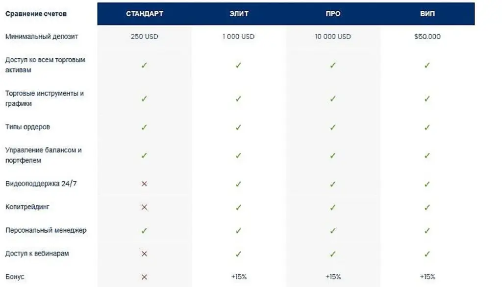 quest and success online отзывы