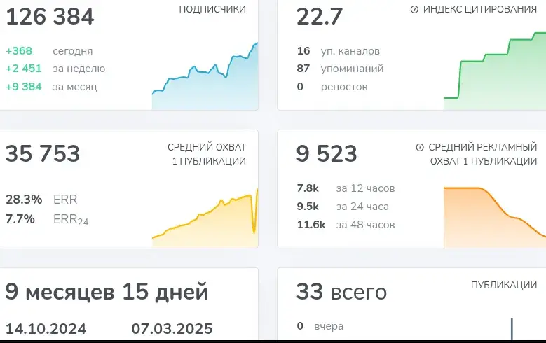 тг канал работа для каждого отзывы