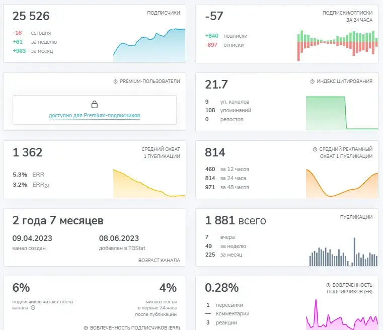 работа на удаленке алексей планкин