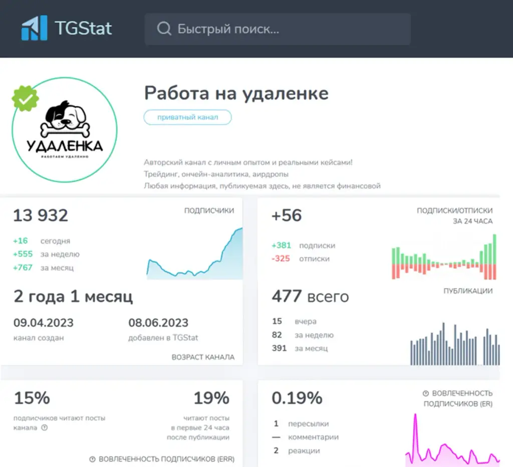 ermolaev trade отзывы