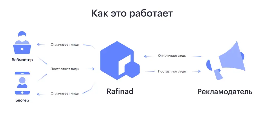 рафинад ио