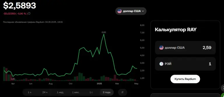 raydium биржа отзывы