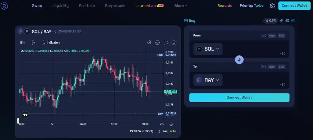 raydium dex биржа