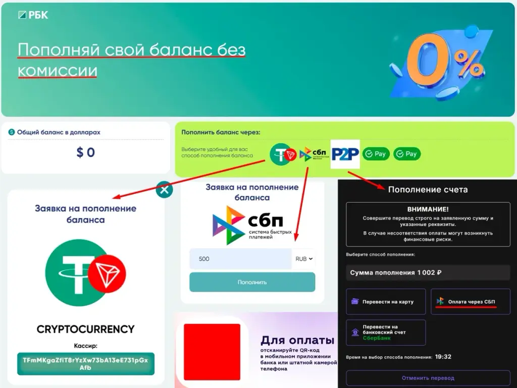 rbc invstm отзывы